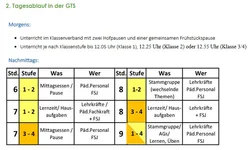 Tagesablauf