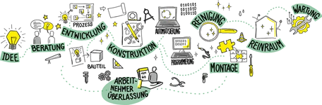 1. Bild des Arbeitgebers